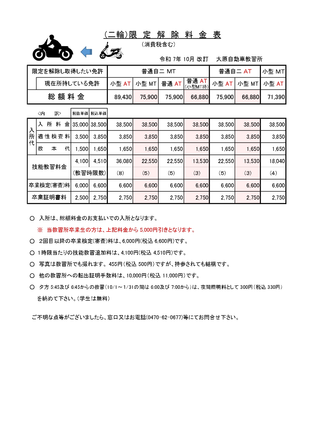 （二輪）限定解除料金表