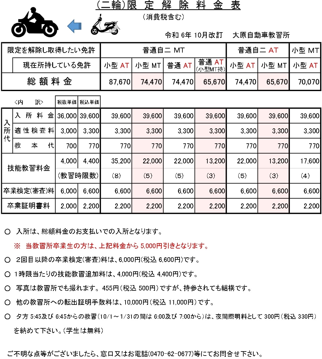 （二輪）限定解除料金表