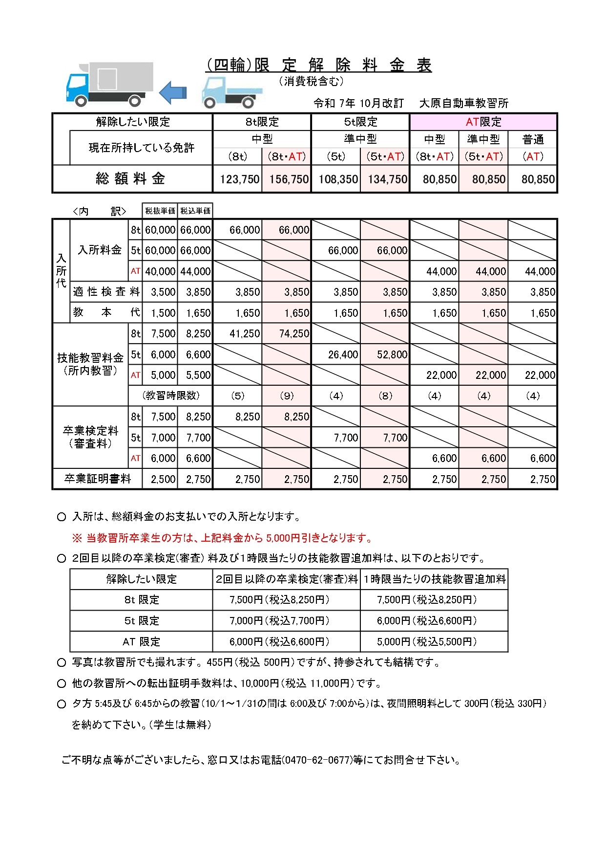 （四輪）限定解除料金表