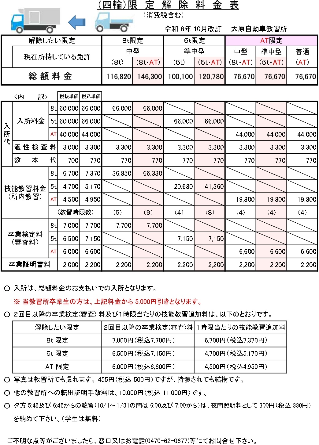 （四輪）限定解除料金表